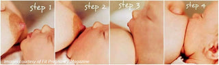 Four-step instructional sequence showing a kiss.