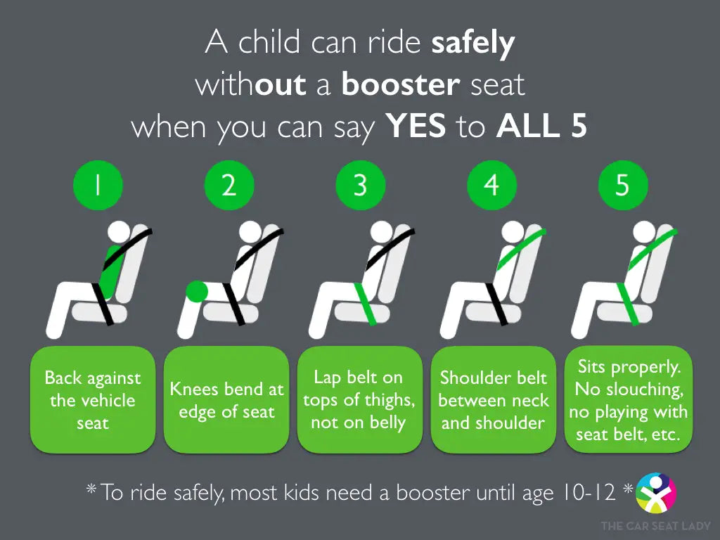 Car Seat Safety: Protecting Your Child on the Road
