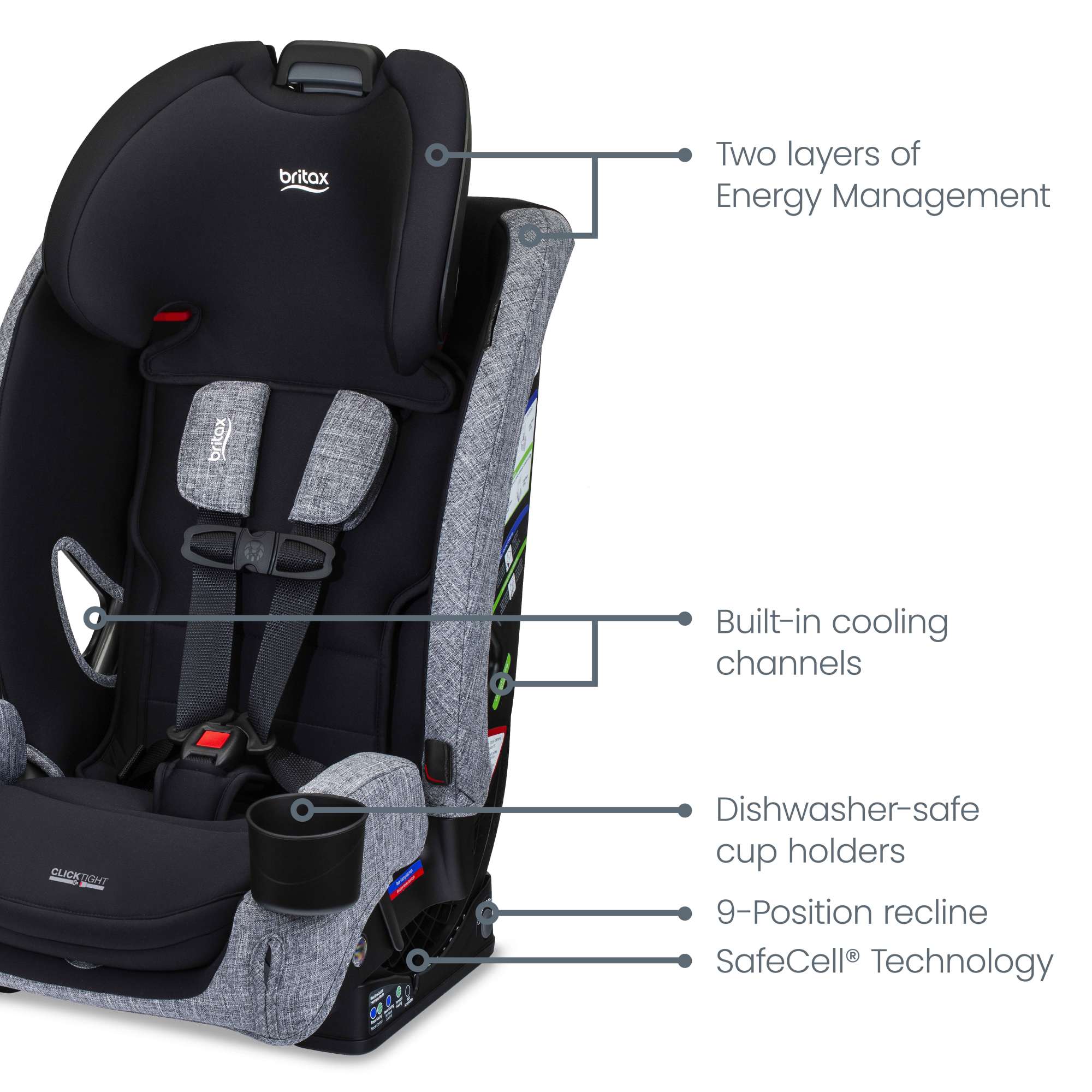 Britax One4Life Slim All-in-One Car Seat – Pump Station & Nurtury