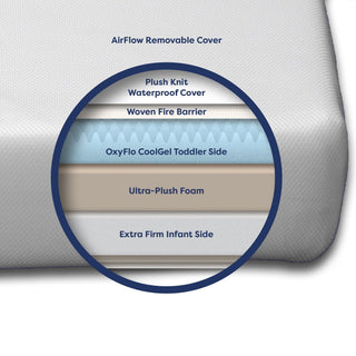 Moonlight Luxury Dreamer Mini Crib Mattress