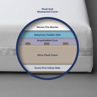 Moonlight Starlight Sleepwell Crib Mattress