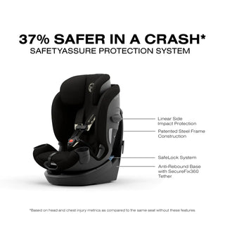 Cybex Callisto G 360 Select Rotating All-in-One Convertible Car Seat - 2