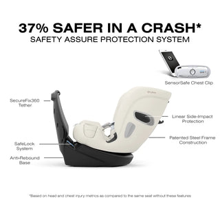 Cybex Callisto T 360 Rotating All-in-One Convertible Car Seat - 20