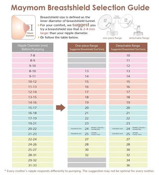 Maymom Two-Piece Breastshield MyFit Classic Series - 6