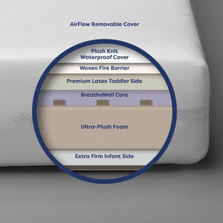 Moonlight Slumber Starlight Slumber Crib Mattress (Compressed & Rolled) - 4