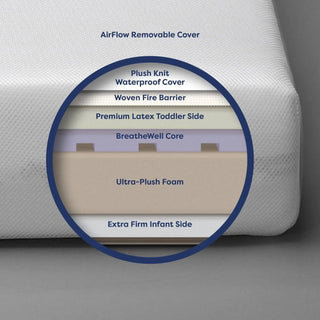 Moonlight Starlight Slumber Crib Mattress (Compressed & Rolled) - 4