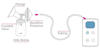 Spectra 9 Plus Premier Portable Rechargeable Breast Pump - 2